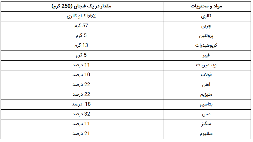 خواص بی نظیر شیر نارگیل