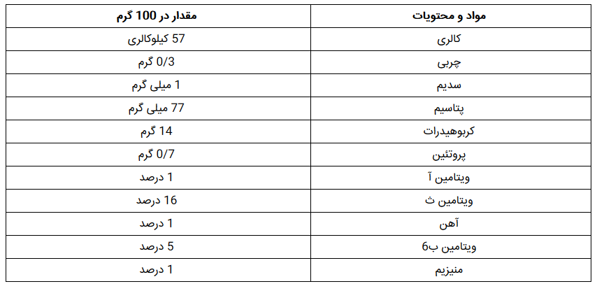 آشنایی با میوه بلوبری و خواص بی نظیر آن