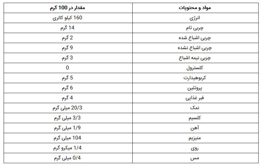 آشنایی با مضرات و خواص تخمه آفتابگردان