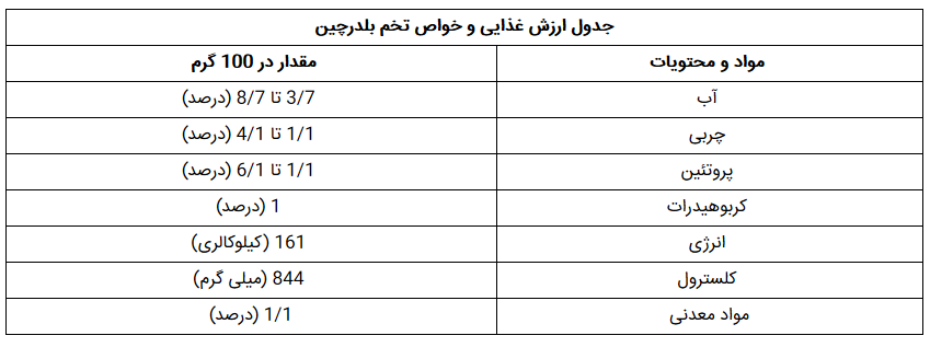 فواید شگفت انگیز تخم بلدرچین