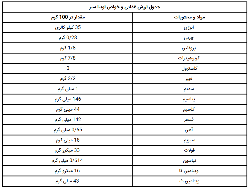 خواص درمانی لوبیاسبز