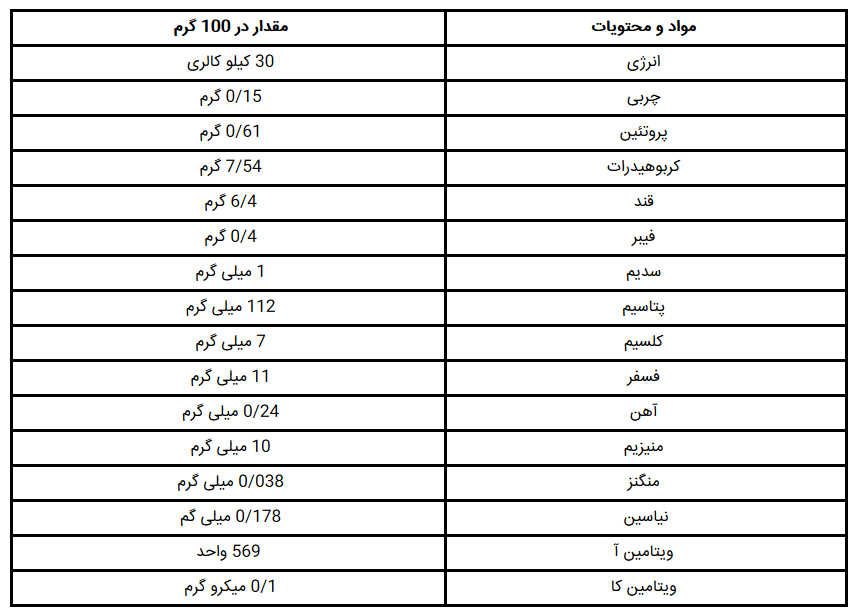 همه چیز درباره هندوانه