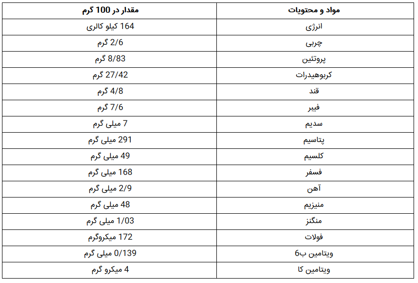 آشنایی با خواص و مضرات نخود