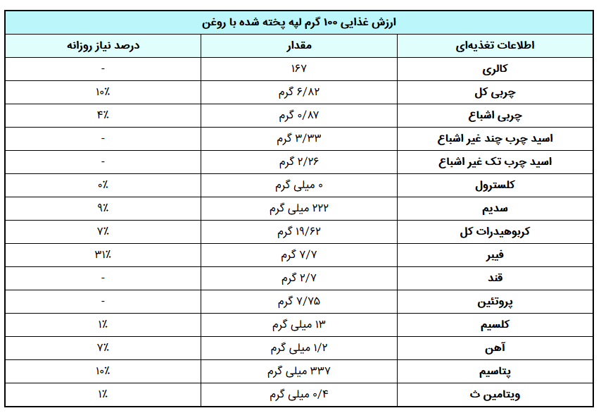 فواید و مضرات لپه برای سلامت بدن