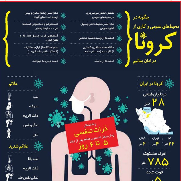 کمپین کشوری کرونا را شکست می دهیم کمپین کشوری کرونا را شکست می دهیم