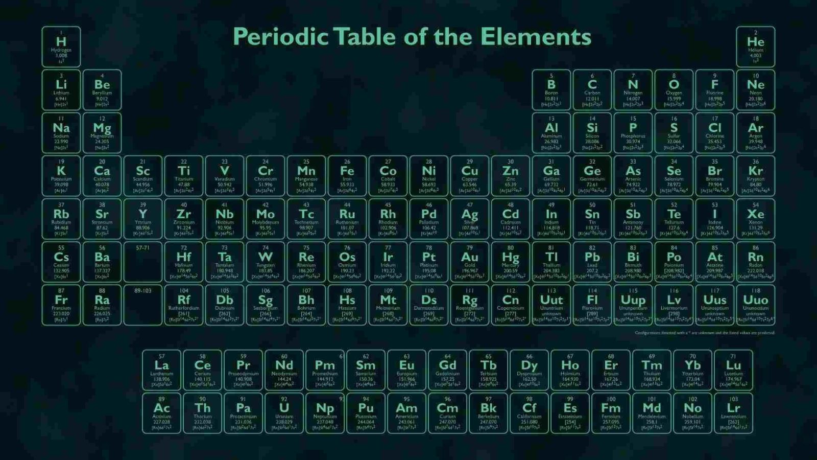 نام گروههای جدول تناوبی نام گروههای جدول تناوبی