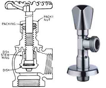 شیرهای صنعتی valve