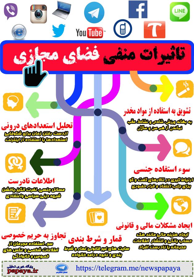 اینفوگرافی تأثیرات منفی فضای مجازی