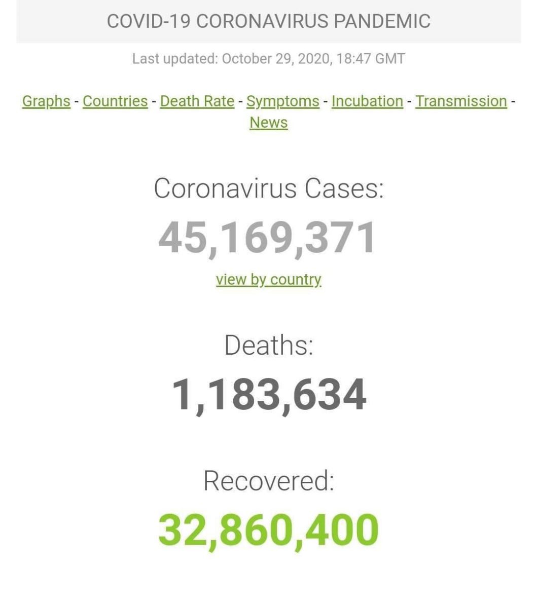 آخرین اخبار مربوط به Covid19 در ایران و جهان