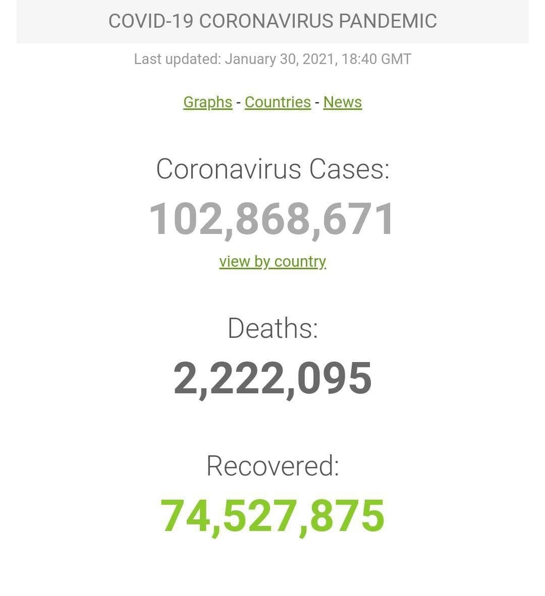 آخرین اخبار از کروناویروس در ایران و جهان
