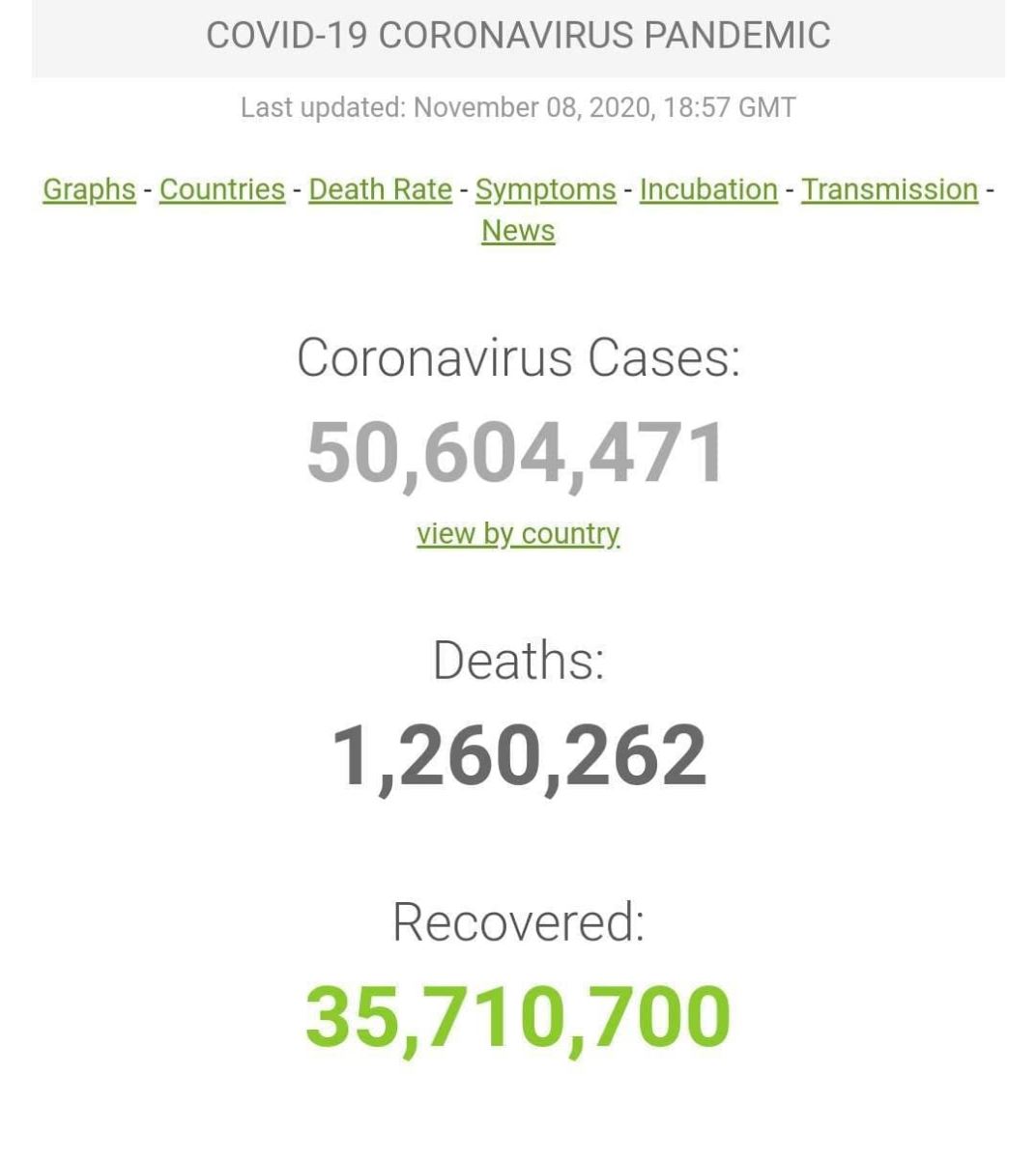 آخرین اخبار مربوط به Covid19 در ایران و جهان