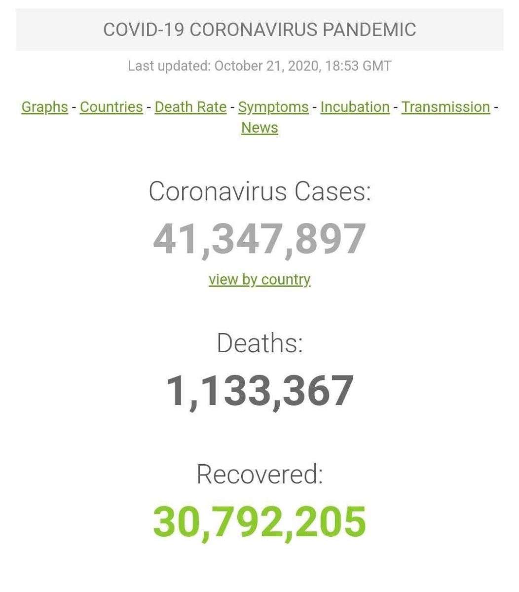 آخرین اخبار مربوط به Covid19 در ایران و جهان