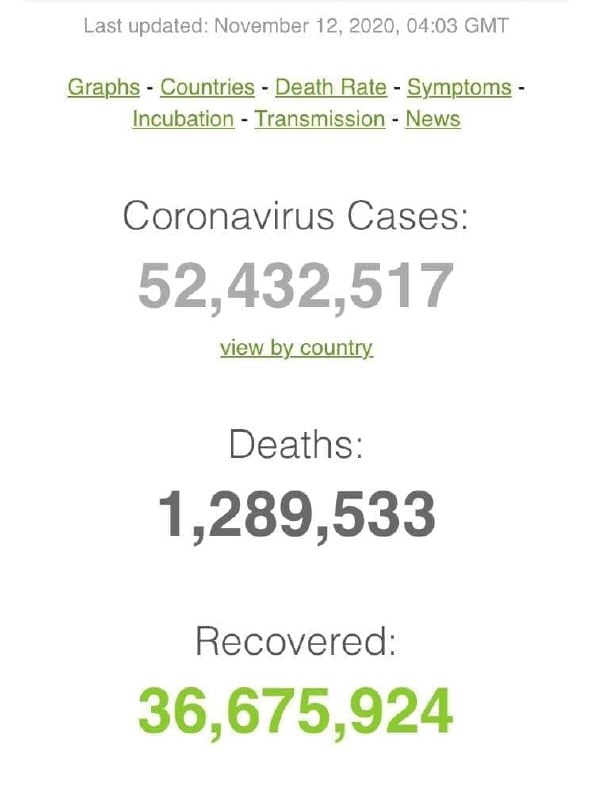 آخرین اخبار مربوط به Covid19 در ایران و جهان