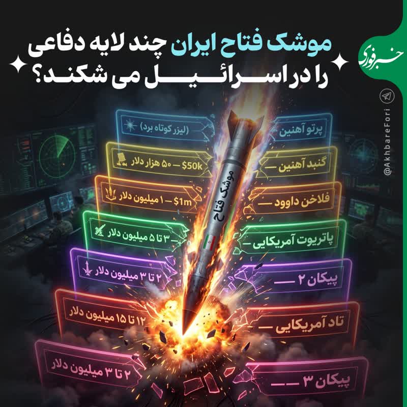 ۴۰۰ ثانیه تا تلاویو؛ موشک فتاح و نظر کاربران فضای مجازی ۴۰۰ ثانیه تا تلاویو؛ موشک فتاح و نظر کاربران فضای مجازی