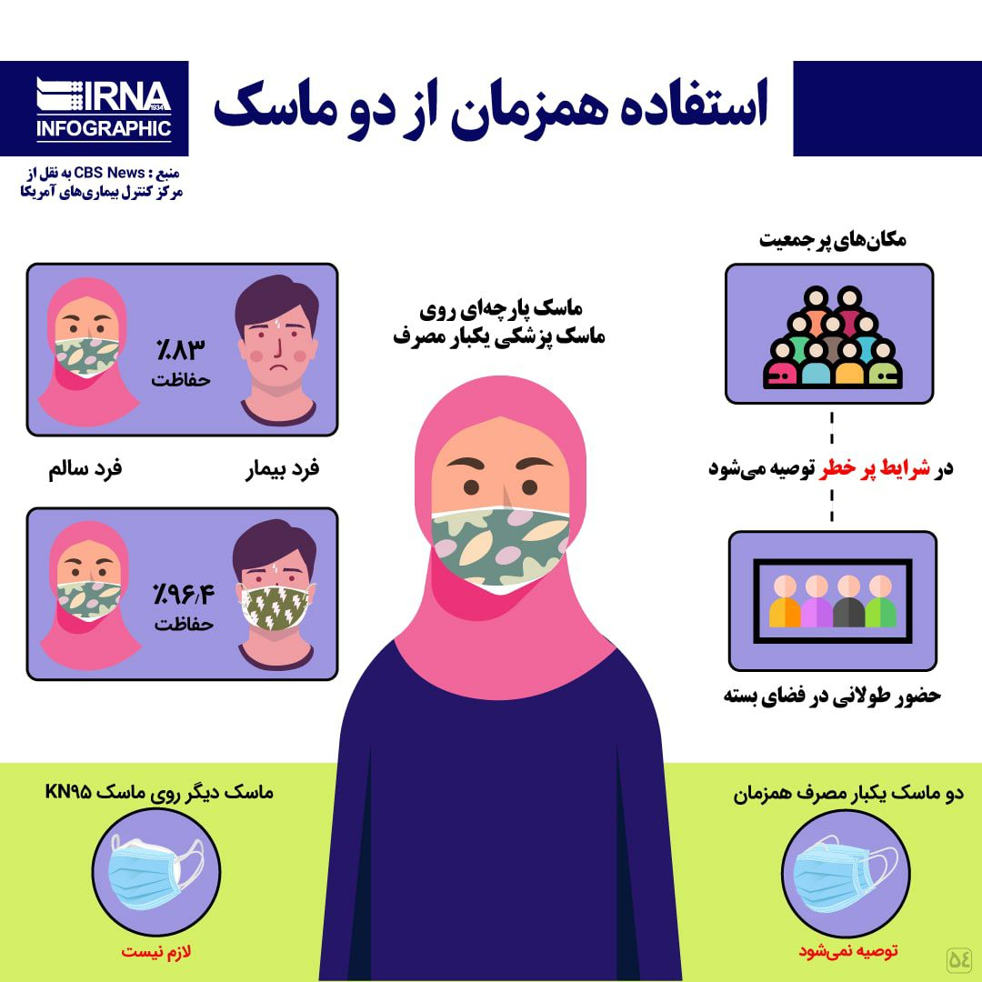 آخرین اخبار از کروناویروس در ایران و جهان