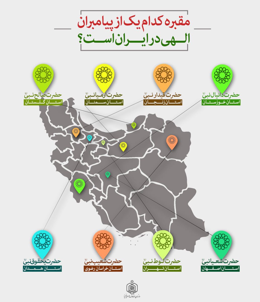 نام 124 هزار پیامبر نام 124 هزار پیامبر