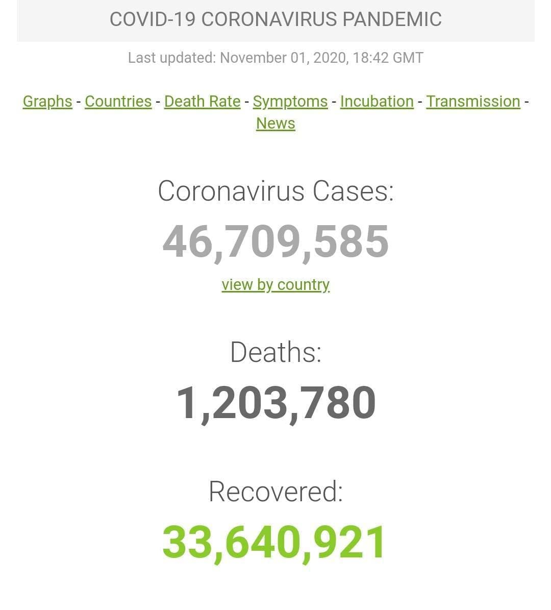 آخرین اخبار مربوط به Covid19 در ایران و جهان