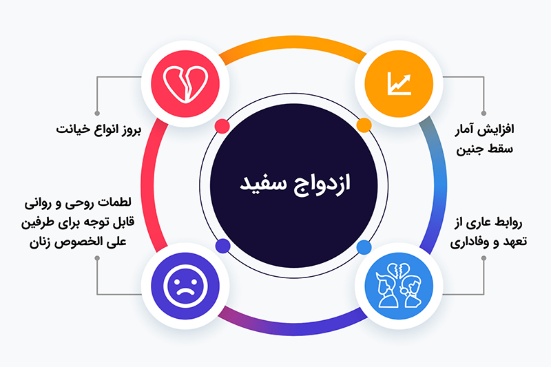 چرا ازدواج سفید تهدیدی برای خانواده و جامعه است؟