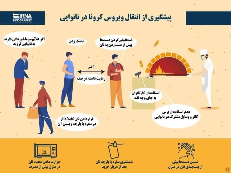 آخرین اخبار از کروناویروس در ایران و جهان