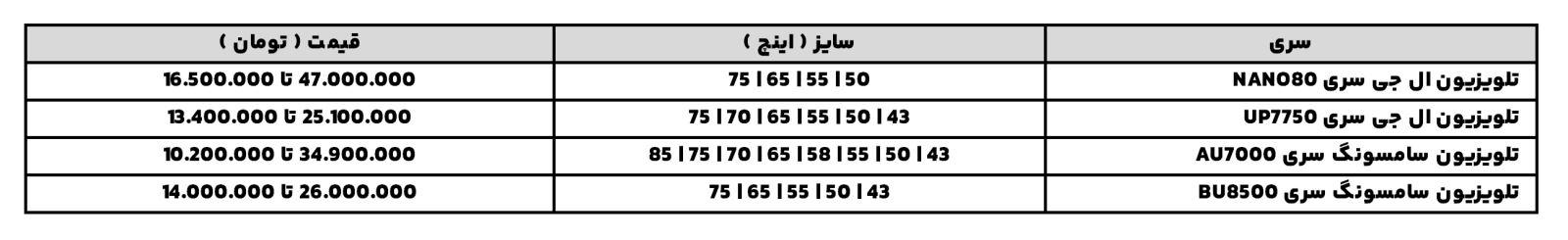 پر فروش ترین تلویزیون های آخر سال 2022
