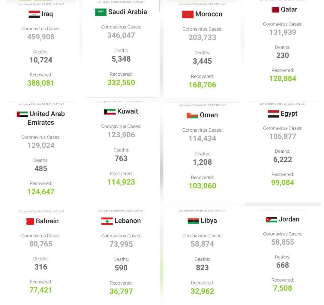 آخرین اخبار مربوط به Covid19 در ایران و جهان