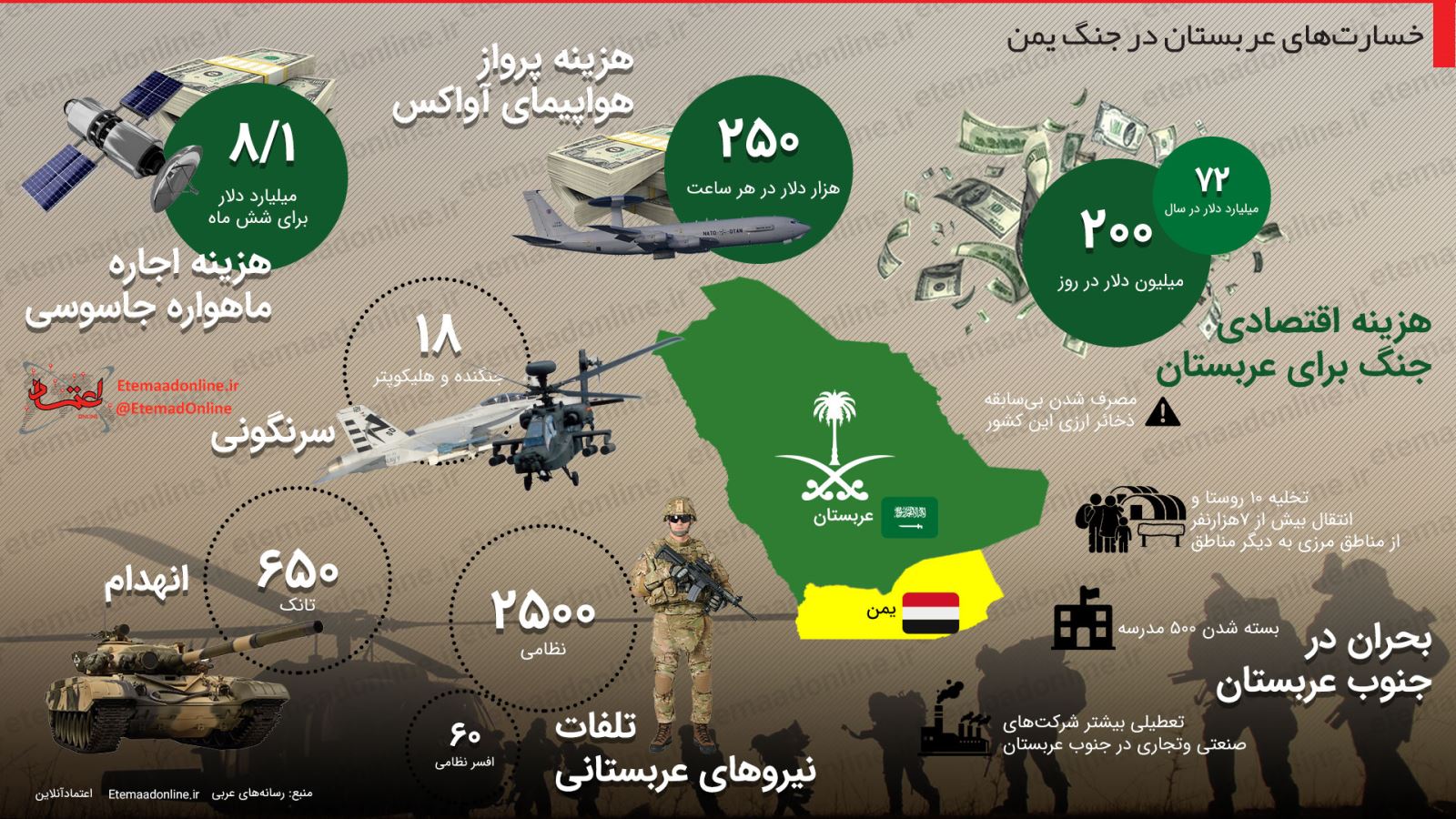یمن، صعده و الحوثی ها (4) عربستان، صعده و تنگه هرمز