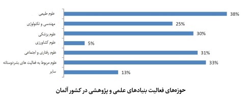 تاریخچه، روند توسعه و وضعیت موجود وقف و امور خیریه در آلمان؛ از بنیادهای قرون وسطی تا نهادهای مدنی مدرن تاریخچه، روند توسعه و وضعیت موجود وقف و امور خیریه در آلمان؛ از بنیادهای قرون وسطی تا نهادهای مدنی مدرن