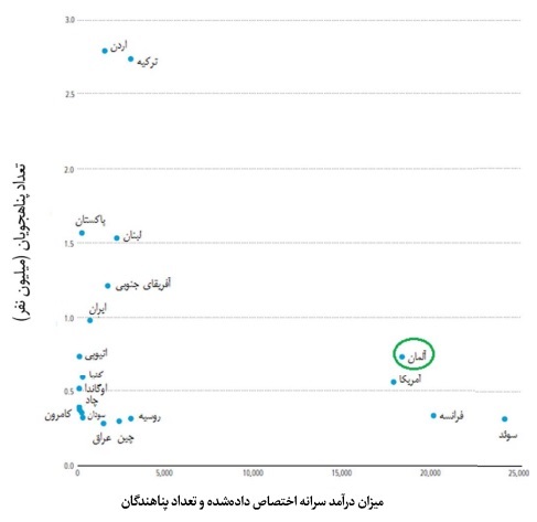 تاریخچه، روند توسعه و وضعیت موجود وقف و امور خیریه در آلمان؛ از بنیادهای قرون وسطی تا نهادهای مدنی مدرن تاریخچه، روند توسعه و وضعیت موجود وقف و امور خیریه در آلمان؛ از بنیادهای قرون وسطی تا نهادهای مدنی مدرن