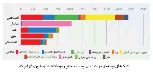 تاریخچه، روند توسعه و وضعیت موجود وقف و امور خیریه در آلمان؛ از بنیادهای قرون وسطی تا نهادهای مدنی مدرن تاریخچه، روند توسعه و وضعیت موجود وقف و امور خیریه در آلمان؛ از بنیادهای قرون وسطی تا نهادهای مدنی مدرن
