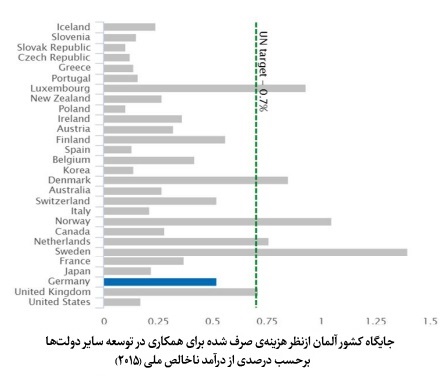 تاریخچه، روند توسعه و وضعیت موجود وقف و امور خیریه در آلمان؛ از بنیادهای قرون وسطی تا نهادهای مدنی مدرن تاریخچه، روند توسعه و وضعیت موجود وقف و امور خیریه در آلمان؛ از بنیادهای قرون وسطی تا نهادهای مدنی مدرن