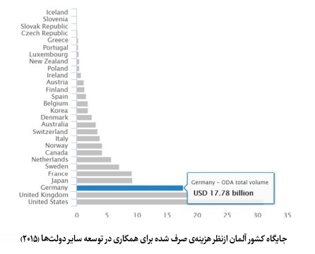 تاریخچه، روند توسعه و وضعیت موجود وقف و امور خیریه در آلمان؛ از بنیادهای قرون وسطی تا نهادهای مدنی مدرن تاریخچه، روند توسعه و وضعیت موجود وقف و امور خیریه در آلمان؛ از بنیادهای قرون وسطی تا نهادهای مدنی مدرن