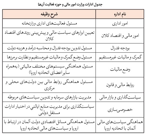 نظام مدیریت وقف و امور خیریه در آلمان؛ بازیگران، ساختار نهادی و الگوی نظارت