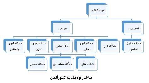 نظام مدیریت وقف و امور خیریه در آلمان؛ بازیگران، ساختار نهادی و الگوی نظارت