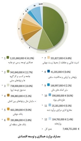 نظام مدیریت وقف و امور خیریه در آلمان؛ بازیگران، ساختار نهادی و الگوی نظارت