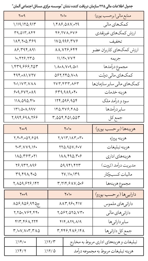 تاریخچه، روند توسعه و وضعیت موجود وقف و امور خیریه در آلمان؛ از بنیادهای قرون وسطی تا نهادهای مدنی مدرن