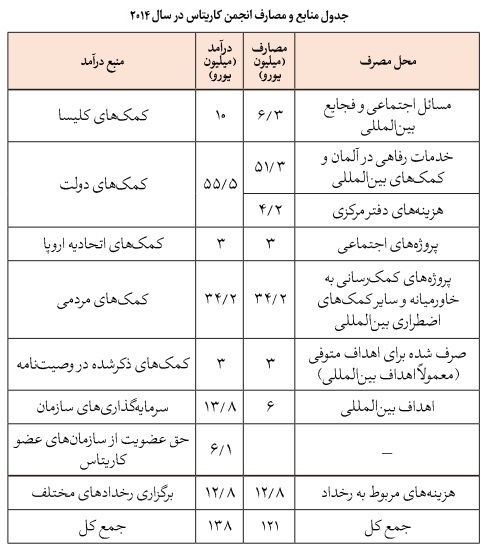 نظام مدیریت وقف و امور خیریه در آلمان؛ بازیگران، ساختار نهادی و الگوی نظارت