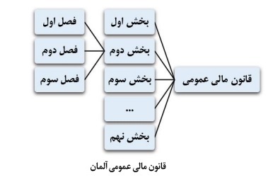 قوانین و برنامه‌های توسعه وقف و امور خیریه در کشور آلمان