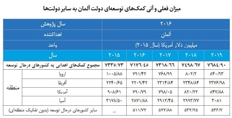 قوانین و برنامه‌های توسعه وقف و امور خیریه در کشور آلمان
