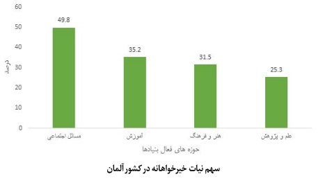 تاریخچه، روند توسعه و وضعیت موجود وقف و امور خیریه در آلمان؛ از بنیادهای قرون وسطی تا نهادهای مدنی مدرن تاریخچه، روند توسعه و وضعیت موجود وقف و امور خیریه در آلمان؛ از بنیادهای قرون وسطی تا نهادهای مدنی مدرن