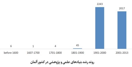 تاریخچه، روند توسعه و وضعیت موجود وقف و امور خیریه در آلمان؛ از بنیادهای قرون وسطی تا نهادهای مدنی مدرن تاریخچه، روند توسعه و وضعیت موجود وقف و امور خیریه در آلمان؛ از بنیادهای قرون وسطی تا نهادهای مدنی مدرن