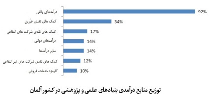 تاریخچه، روند توسعه و وضعیت موجود وقف و امور خیریه در آلمان؛ از بنیادهای قرون وسطی تا نهادهای مدنی مدرن تاریخچه، روند توسعه و وضعیت موجود وقف و امور خیریه در آلمان؛ از بنیادهای قرون وسطی تا نهادهای مدنی مدرن