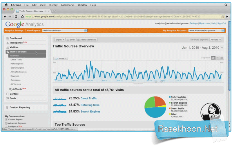 آموزش Google Analytics آموزش Google Analytics
