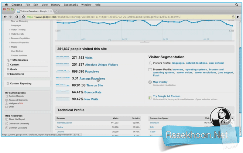 آموزش Google Analytics آموزش Google Analytics