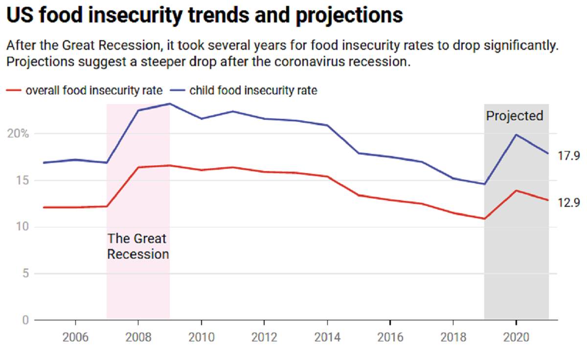 نقش پر اهمیت تحقیق و توسعه و نیز بازارهای مستقیم تولید به مصرف در کشاورزی