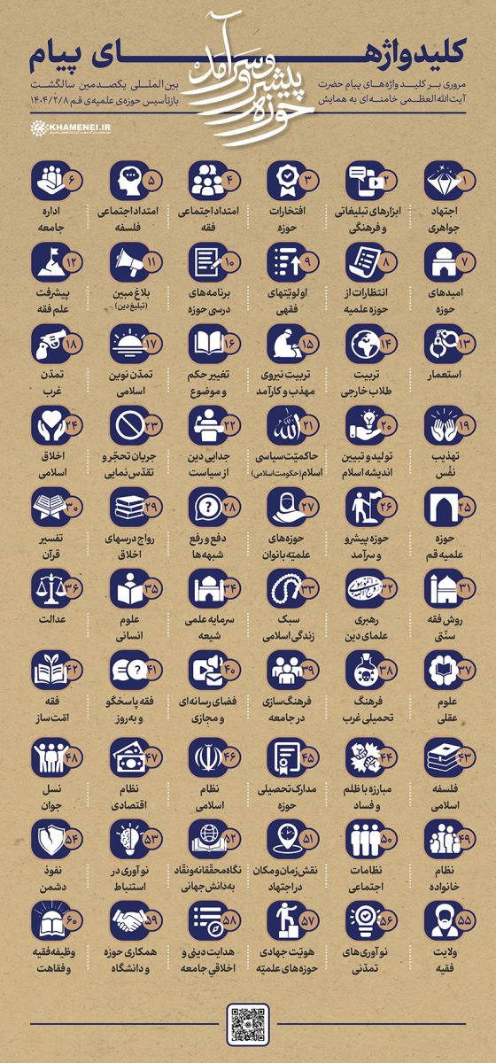 اطلاع‌نگاشت | کلیدواژ‌ه‌های پیام حوزه پیشرو و سرآمد