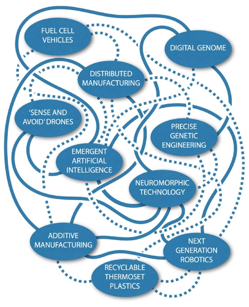 نوآوری مسئولانه و غیر مسئولانه در فناوری