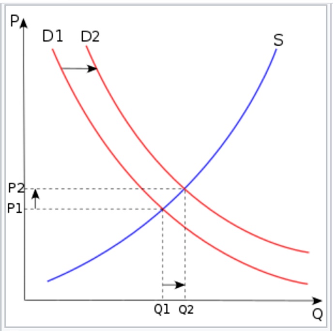 نقش بازاریابی در تحقق اهداف سال جهش تولید