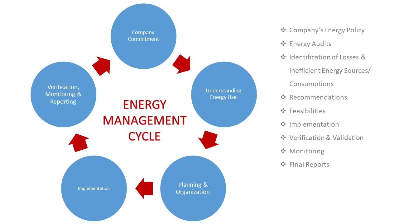15 نکته برای مدیریت انرژی واحدهای صنعتی در مسیر جهش تولید
