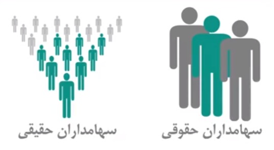 آشنایی مقدماتی با بورس برای مبتدیان