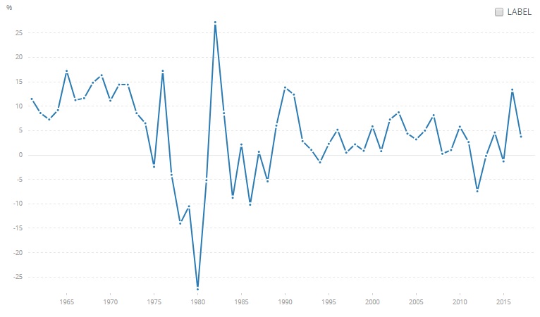 نگاهی به شیب رشد GDP ایران و اثر جهش تولید بر آن